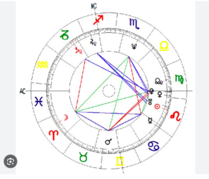 lectura carta astral astro juliana